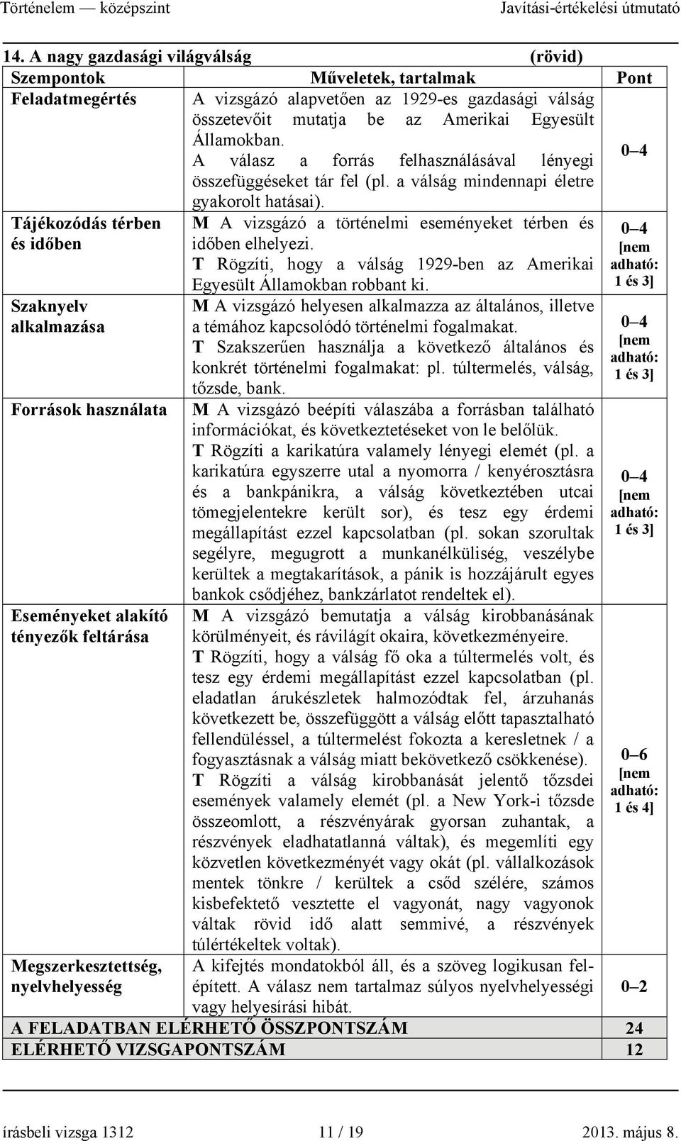 Tájékozódás térben és időben Szaknyelv alkalmazása Források használata Eseményeket alakító tényezők feltárása Megszerkesztettség, nyelvhelyesség M A vizsgázó a történelmi eseményeket térben és időben