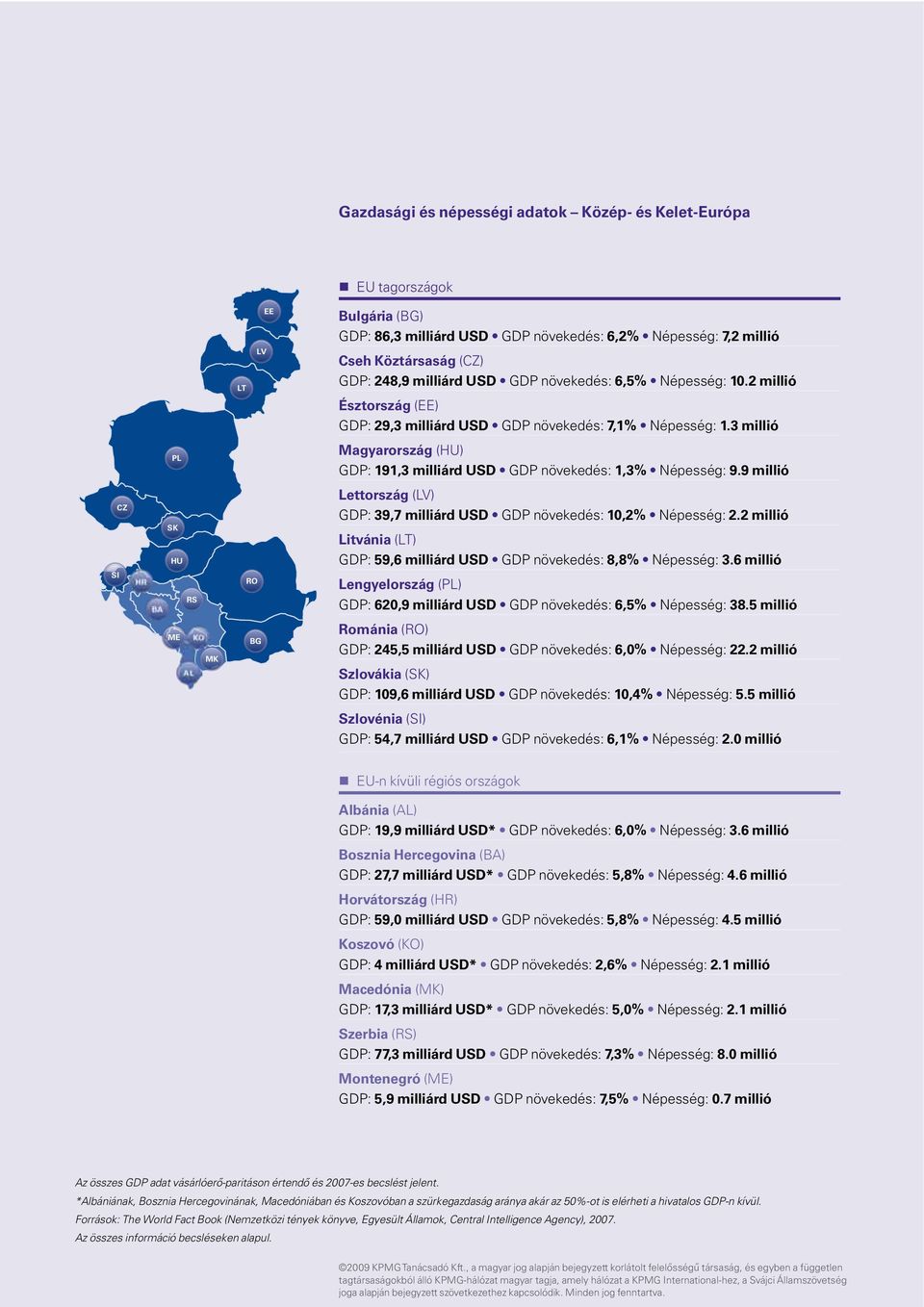 3 millió PL Magyarország (HU) GDP: 191,3 milliárd USD GDP növekedés: 1,3% Népesség: 9.9 millió SI CZ SK HU HR RS BA RO Lettország (LV) GDP: 39,7 milliárd USD GDP növekedés: 10,2% Népesség: 2.