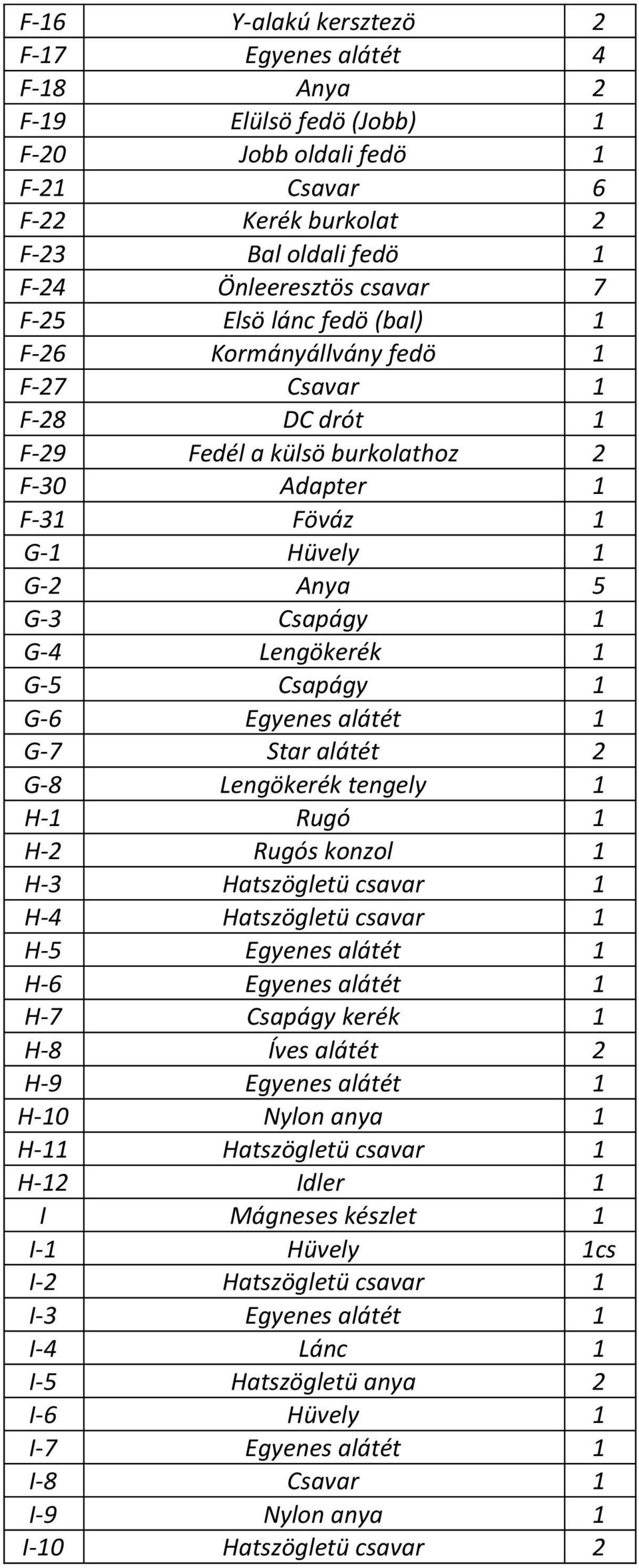 Csapágy 1 G-6 Egyenes alátét 1 G-7 Star alátét 2 G-8 Lengökerék tengely 1 H-1 Rugó 1 H-2 Rugós konzol 1 H-3 Hatszögletü csavar 1 H-4 Hatszögletü csavar 1 H-5 Egyenes alátét 1 H-6 Egyenes alátét 1 H-7