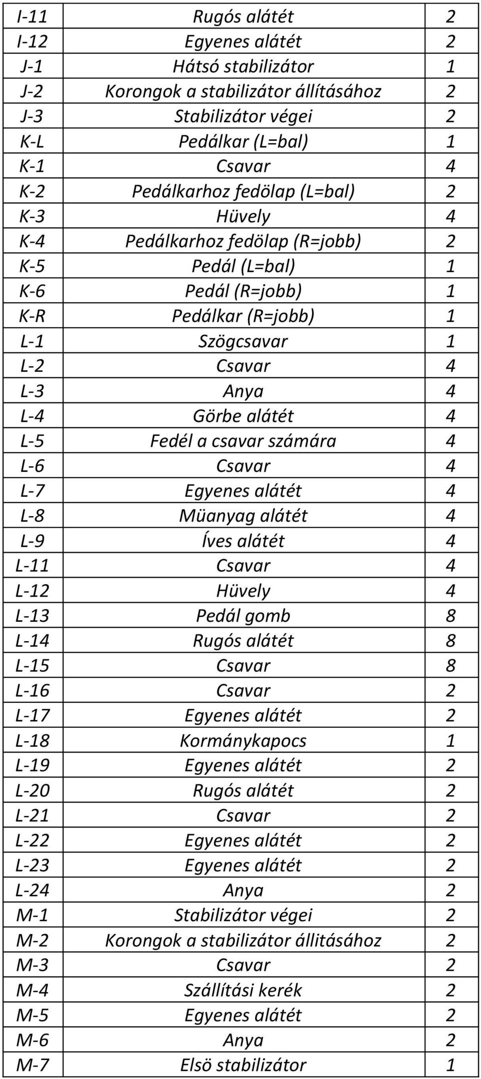 csavar számára 4 L-6 Csavar 4 L-7 Egyenes alátét 4 L-8 Müanyag alátét 4 L-9 Íves alátét 4 L-11 Csavar 4 L-12 Hüvely 4 L-13 Pedál gomb 8 L-14 Rugós alátét 8 L-15 Csavar 8 L-16 Csavar 2 L-17 Egyenes