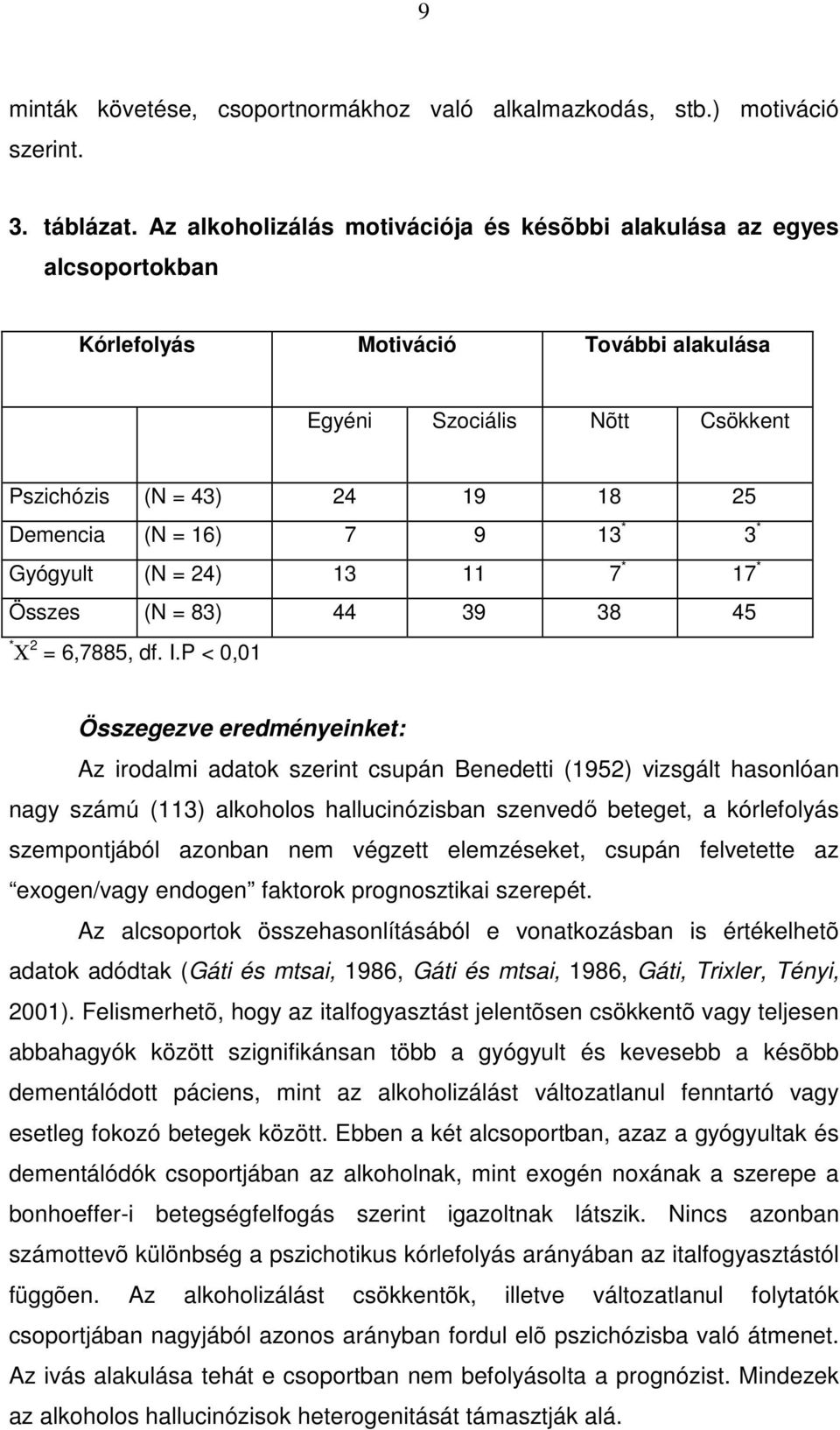 13 * 3 * Gyógyult (N = 24) 13 11 7 * 17 * Összes (N = 83) 44 39 38 45 * Χ 2 = 6,7885, df. I.