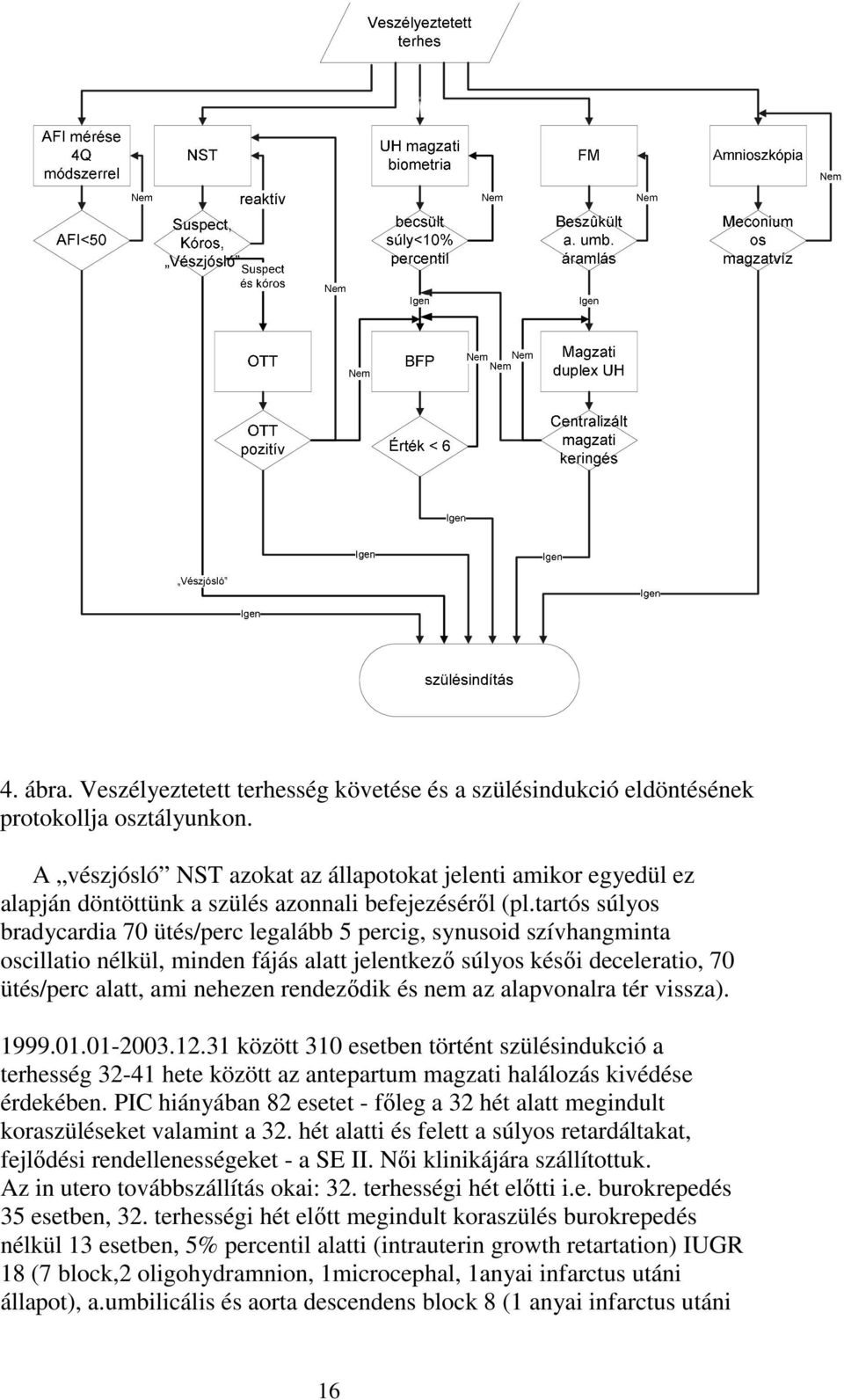 tartós súlyos bradycardia 70 ütés/perc legalább 5 percig, synusoid szívhangminta oscillatio nélkül, minden fájás alatt jelentkező súlyos késői deceleratio, 70 ütés/perc alatt, ami nehezen rendeződik