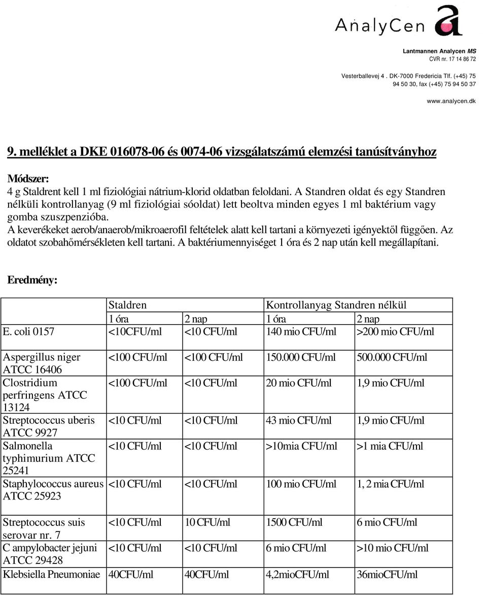 A Standren oldat és egy Standren nélküli kontrollanyag (9 ml fiziológiai sóoldat) lett beoltva minden egyes 1 ml baktérium vagy gomba szuszpenzióba.