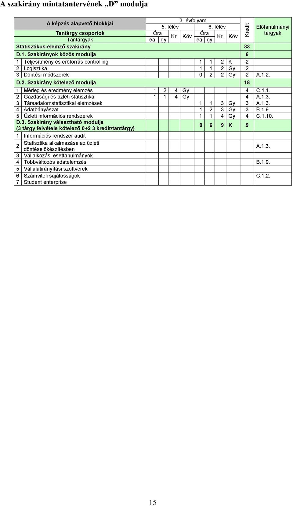 1.1. 2 Gazdasági és üzleti statisztika 1 1 4 Gy 4 A.1.3.