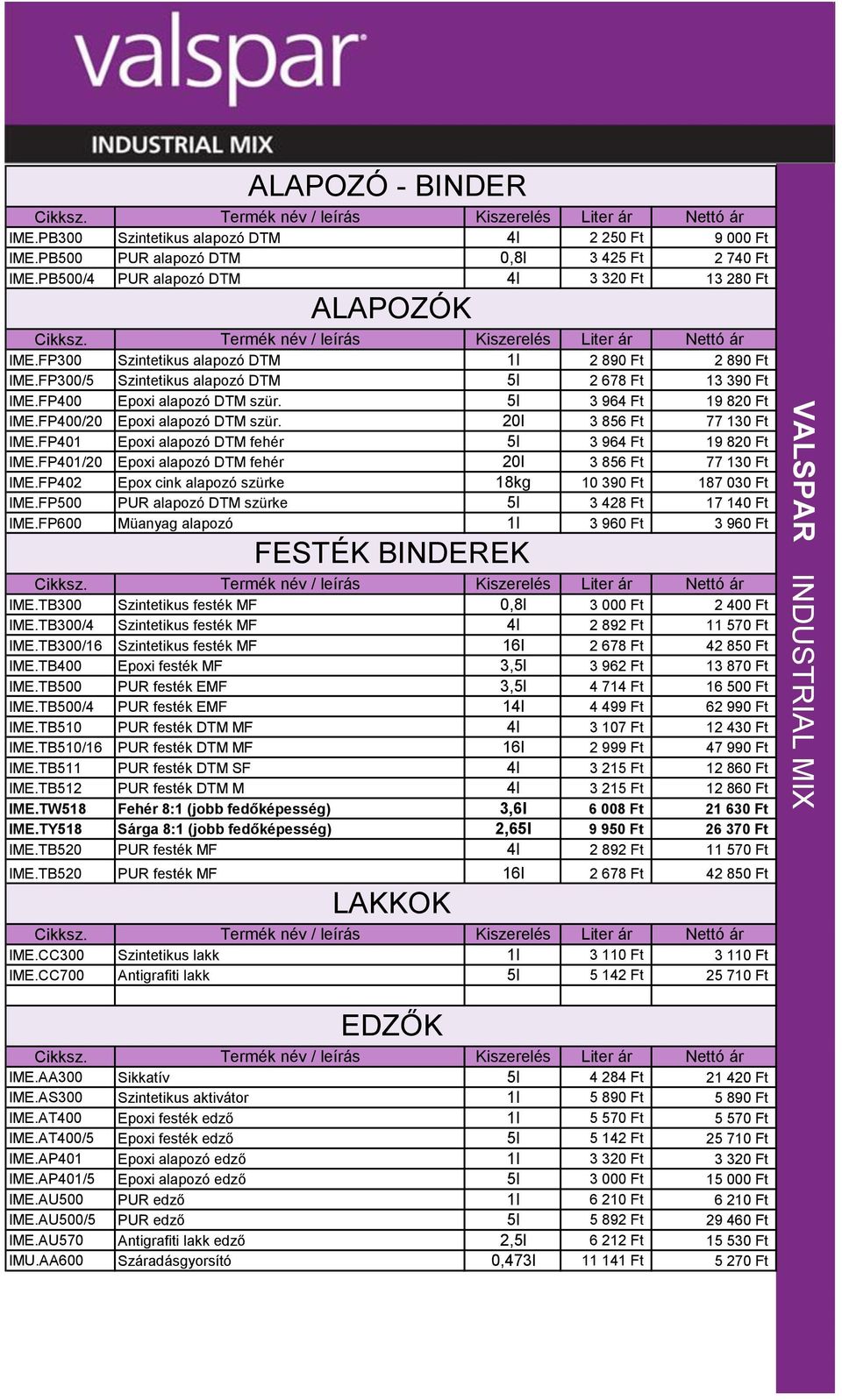 FP300/5 Szintetikus alapozó DTM 5l 2 678 Ft 13 390 Ft IME.FP400 Epoxi alapozó DTM szür. 5l 3 964 Ft 19 820 Ft IME.FP400/20 Epoxi alapozó DTM szür. 20l 3 856 Ft 77 130 Ft IME.