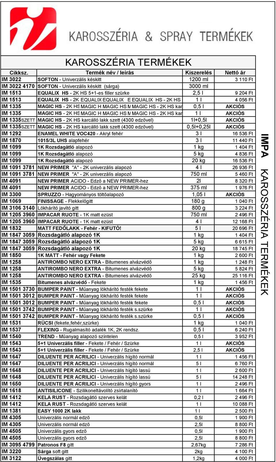 204 Ft IM 1513 EQUALIX HS - 2K HS EQUALIX 5+1-es EQUALIX HS filler - szürke 2K HS HS 5+1-es EQUALIX - 2K HS filler HS 5+1-es HS szürke - 2K - 2K filler HS HS szürke 5+1-es filler 1 filler l szürke 4