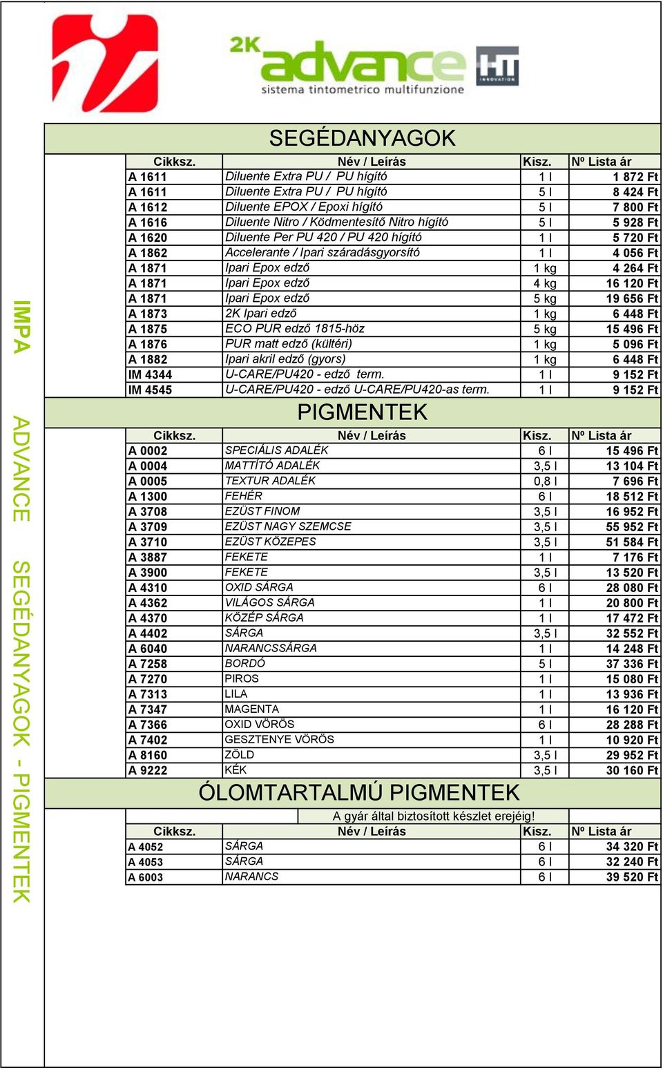 Nitro hígító 5 l 5 928 Ft A 1620 Diluente Per PU 420 / PU 420 hígító 1 l 5 720 Ft A 1862 Accelerante / Ipari száradásgyorsító 1 l 4 056 Ft A 1871 Ipari Epox edző 1 kg 4 264 Ft A 1871 Ipari Epox edző