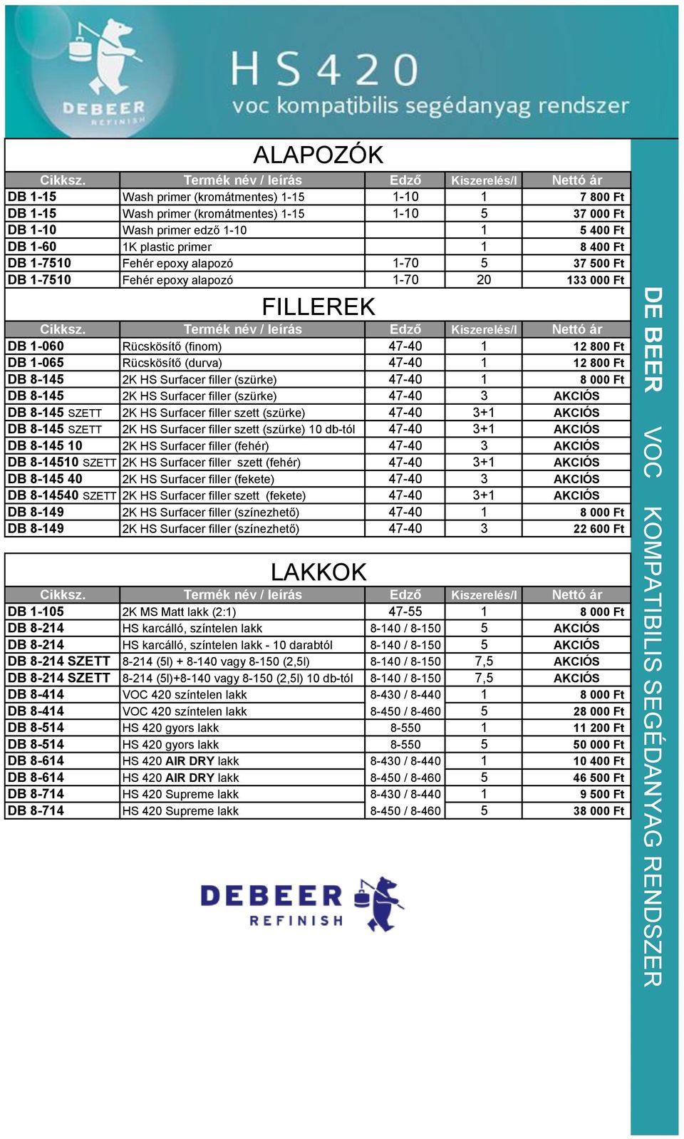 Fehér epoxy alapozó ALAPOZÓK FILLEREK  Termék név / leírás DB 1-060 Rücskösítő (finom) DB 1-065 Rücskösítő (durva) DB 8-145 2K HS Surfacer filler (szürke) DB 8-145 2K HS Surfacer filler (szürke) DB