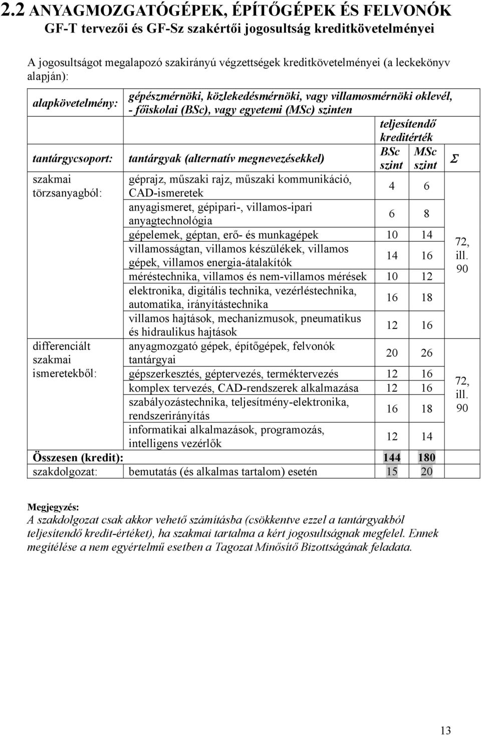 (MSc) szinten teljesítendő kreditérték tantárgyak (alternatív megnevezésekkel) BSc szint MSc szint géprajz, műszaki rajz, műszaki kommunikáció, CAD-ismeretek 4 6 anyagismeret, gépipari-,