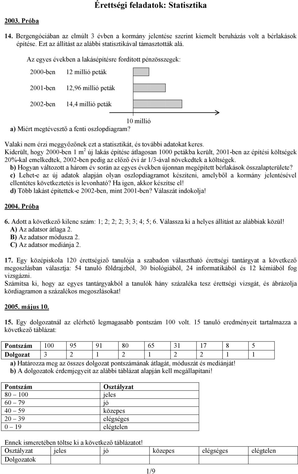 Az egyes években a lakásépítésre fordított pénzösszegek: 2000-ben 2001-ben 2002-ben 12 millió peták 12,96 millió peták 14,4 millió peták 10 millió a) Miért megtévesztő a fenti oszlopdiagram?