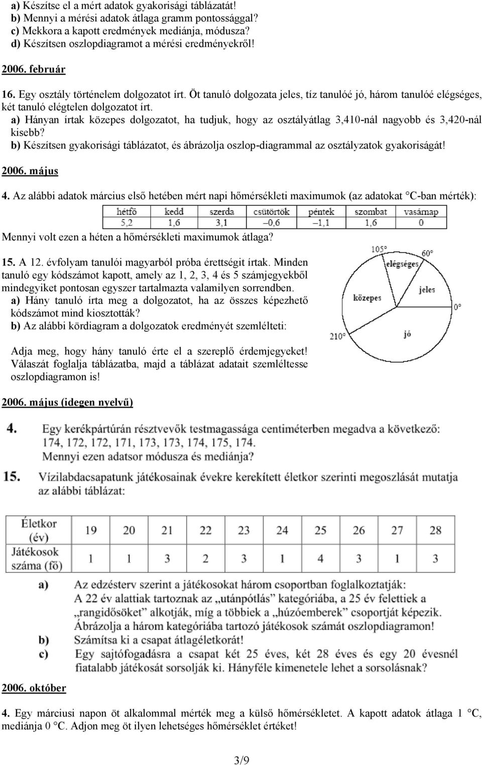 Öt tanuló dolgozata jeles, tíz tanulóé jó, három tanulóé elégséges, két tanuló elégtelen dolgozatot írt.