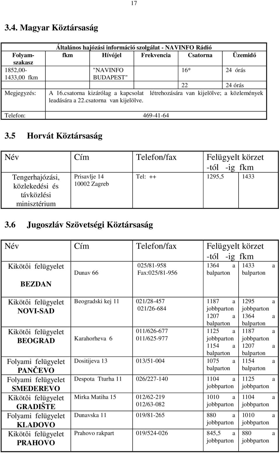 Megjegyzés: A 16.csatorna kizárólag a kapcsolat létrehozására van kijelölve; a közlemények leadására a 22.csatorna van kijelölve. Telefon: 469-41-64 3.