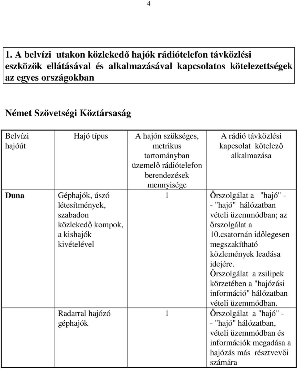 mennyisége A rádió távközlési kapcsolat kötelező alkalmazása 1 Őrszolgálat a "hajó" - - "hajó" hálózatban vételi üzemmódban; az őrszolgálat a 10.