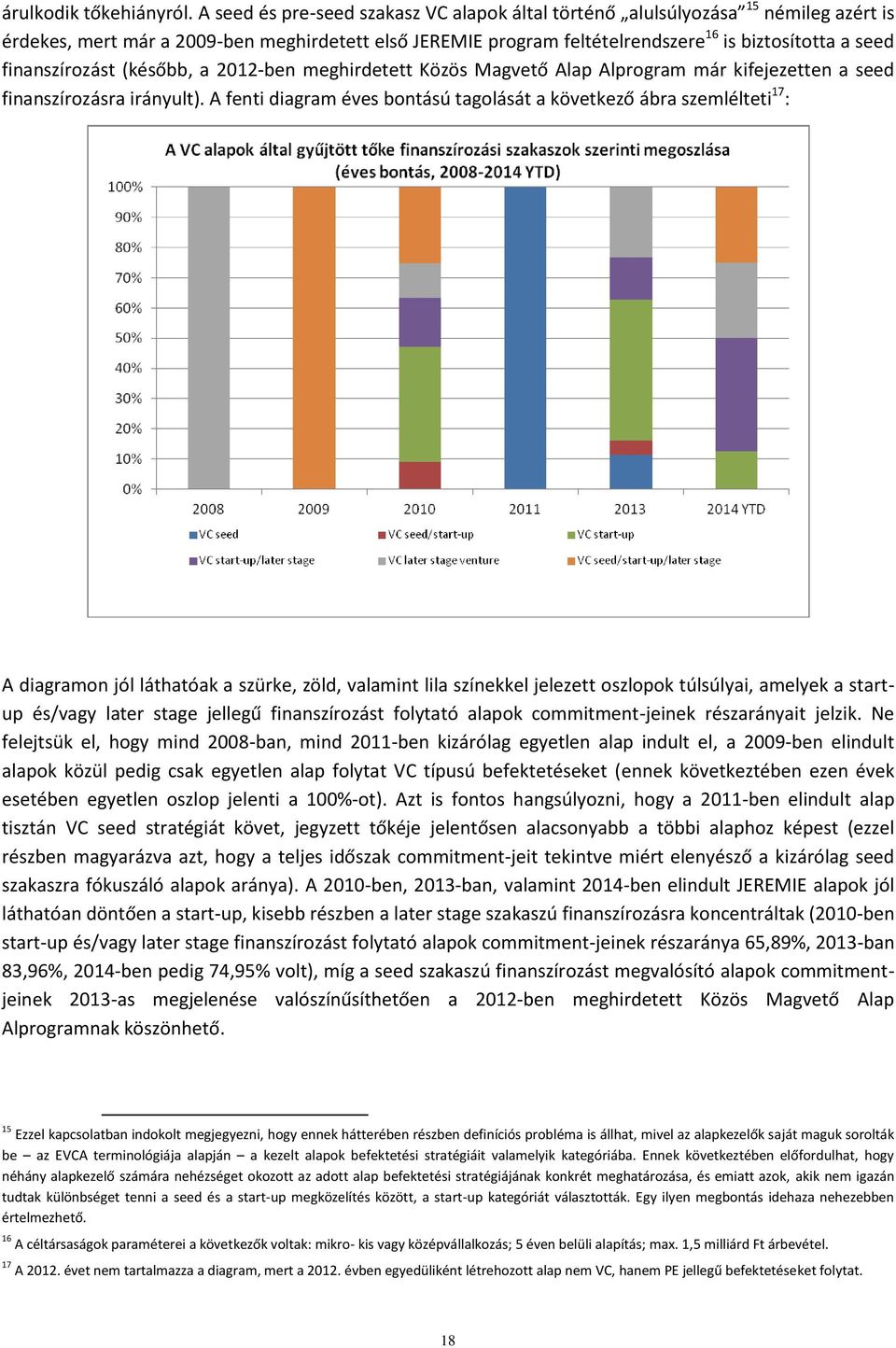 finanszírozást (később, a 2012-ben meghirdetett Közös Magvető Alap Alprogram már kifejezetten a seed finanszírozásra irányult).