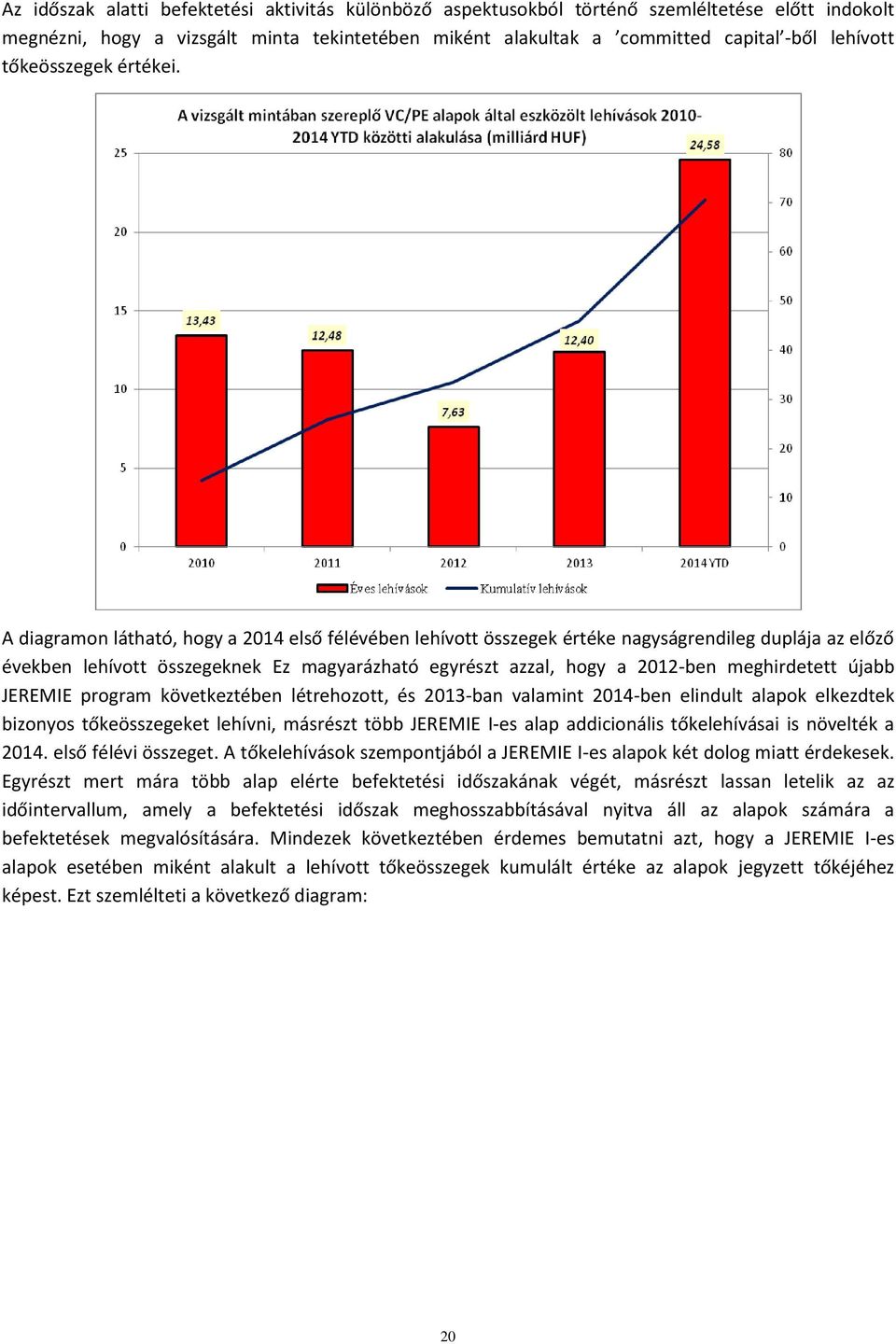 A diagramon látható, hogy a 2014 első félévében lehívott összegek értéke nagyságrendileg duplája az előző években lehívott összegeknek Ez magyarázható egyrészt azzal, hogy a 2012-ben meghirdetett