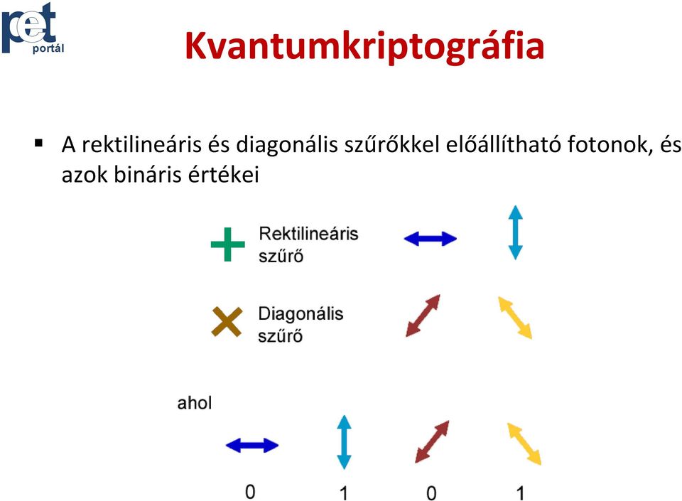 diagonális szűrőkkel