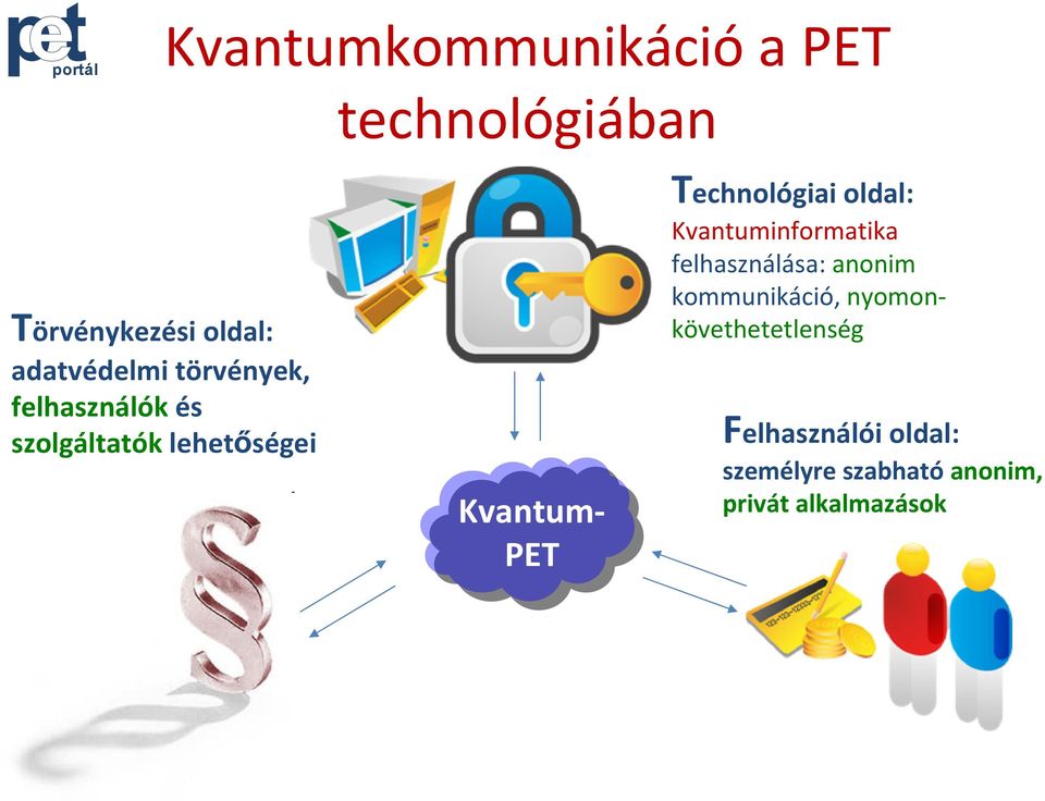 Kvantuminformatika felhasználása: anonim kommunikáció,