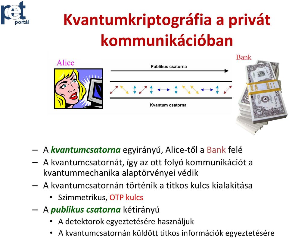 kvantumcsatornán történik a titkos kulcs kialakítása Szimmetrikus, OTP kulcs A publikus csatorna