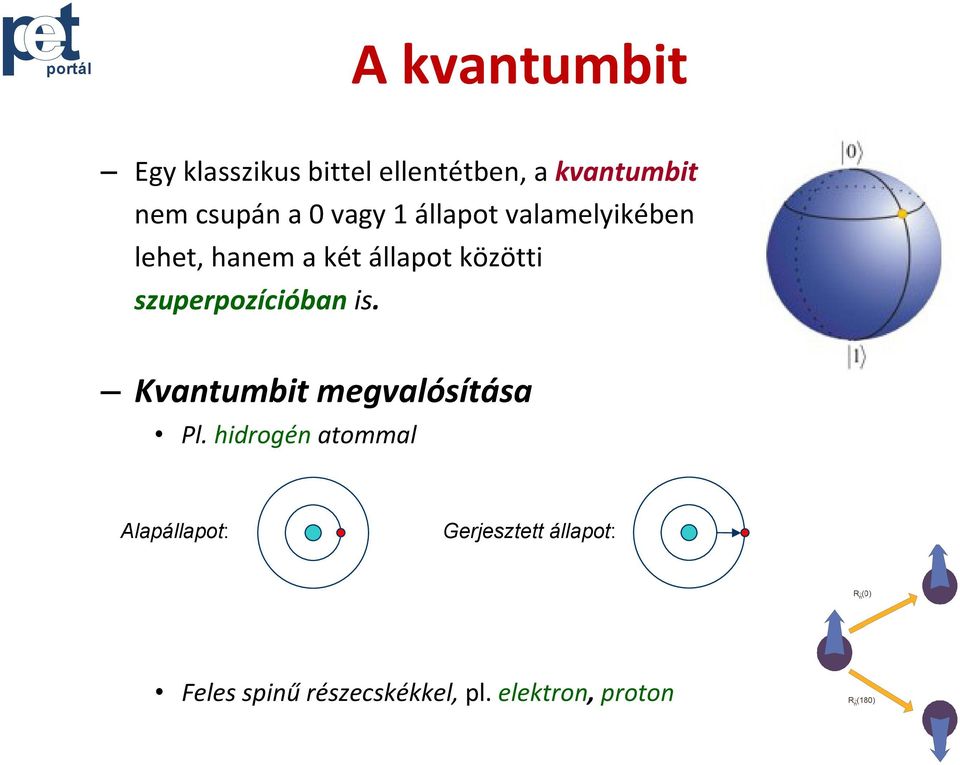 szuperpozícióban is. Kvantumbit megvalósítása Pl.