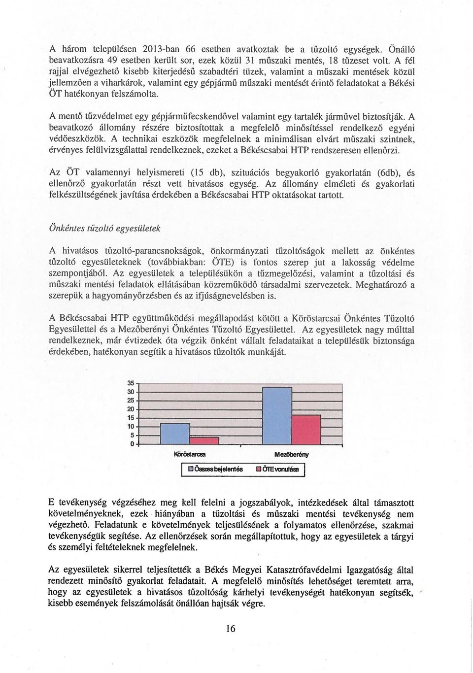 hatékonyan lelszámolta. A mentő tűzvédei met egy gépjármű fecskendővel valamint egy tartalék járművei biztosítják.