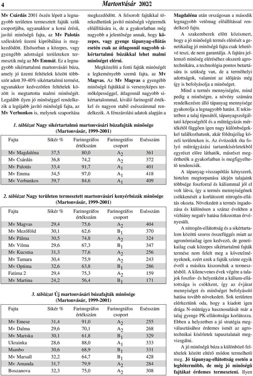 Ez a legnagyobb sikértartalmú martonvásári búza, amely jó üzemi feltételek között többször adott 39-40% sikértartalmú termést, ugyanakkor kedvezõtlen feltételek között is megtartotta malmi minõségét.