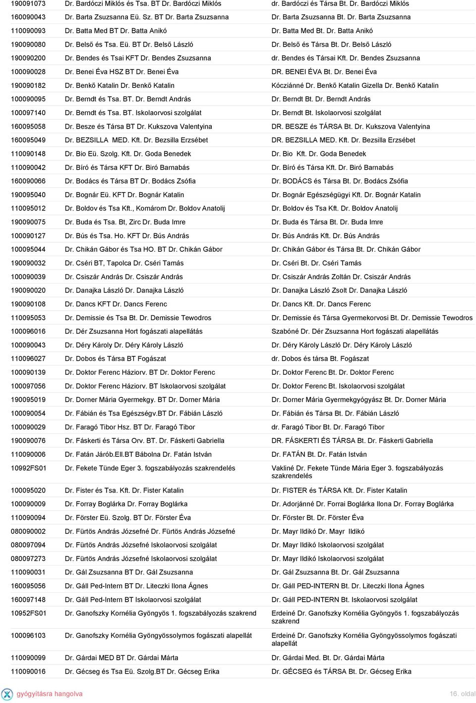 Bendes Zsuzsanna dr. Bendes és Társai Kft. Dr. Bendes Zsuzsanna 100090028 Dr. Benei Éva HSZ BT Dr. Benei Éva DR. BENEI ÉVA Bt. Dr. Benei Éva 190090182 Dr. Benkő Katalin Dr. Benkő Katalin Kócziánné Dr.