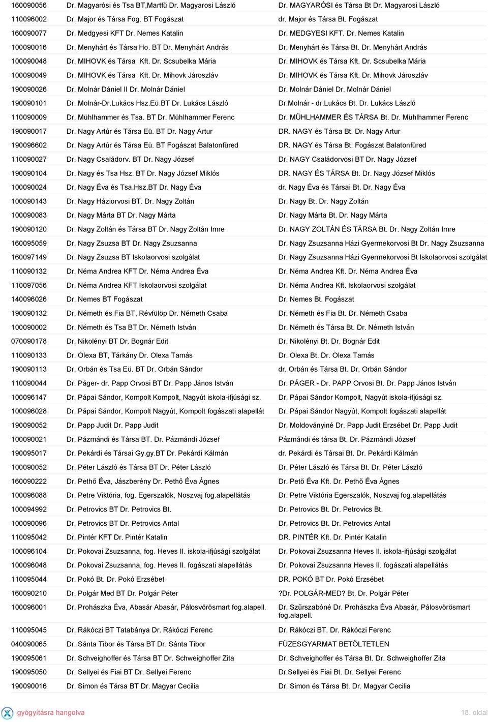 MIHOVK és Társa Kft. Dr. Scsubelka Mária Dr. MIHOVK és Társa Kft. Dr. Scsubelka Mária 100090049 Dr. MIHOVK és Társa Kft. Dr. Mihovk Jároszláv Dr. MIHOVK és Társa Kft. Dr. Mihovk Jároszláv 190090026 Dr.