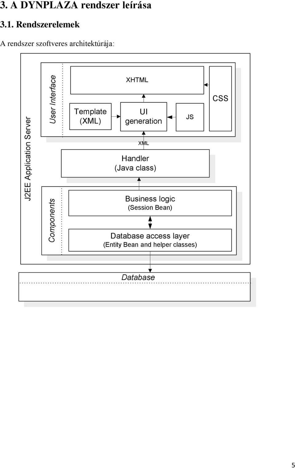 Rendszerelemek A rendszer szoftveres architektúrája: XHTML Template (XML)