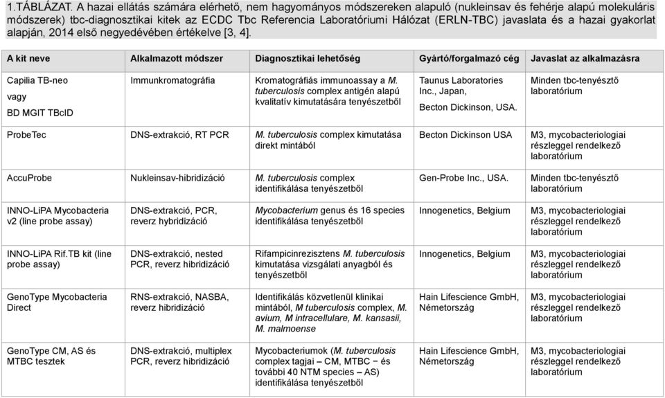 (ERLN-TBC) javaslata és a hazai gyakorlat alapján, 2014 első negyedévében értékelve [3, 4].