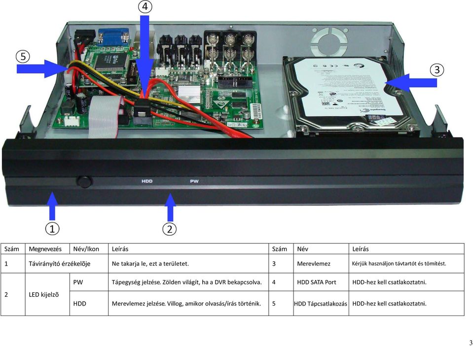 2 LED kijelzõ PW Tápegység jelzése. Zölden világít, ha a DVR bekapcsolva.