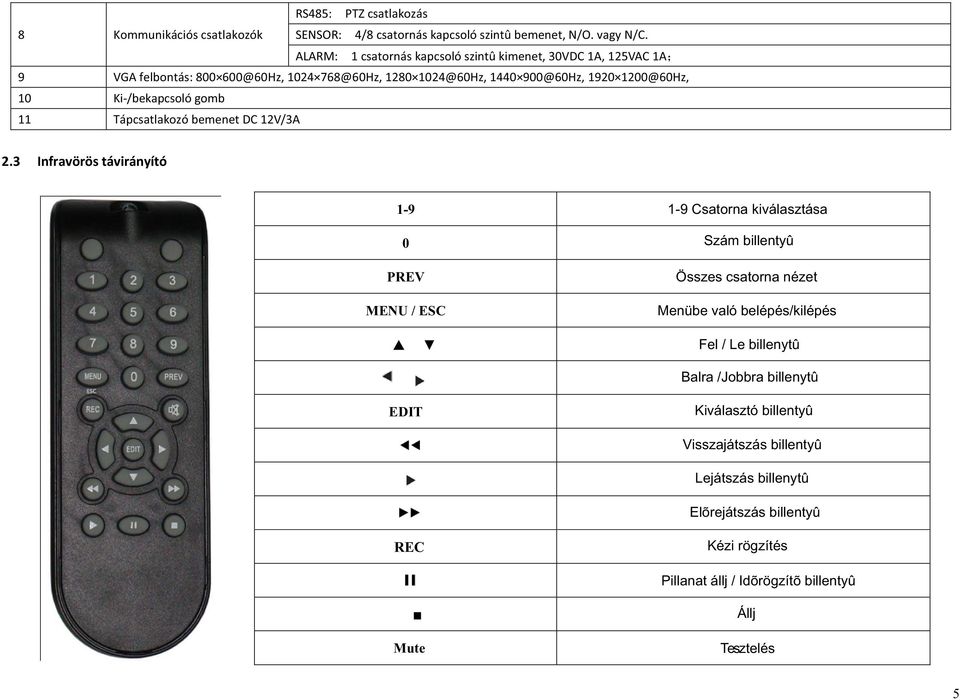 Ki-/bekapcsoló gomb 11 Tápcsatlakozó bemenet DC 12V/3A 2.