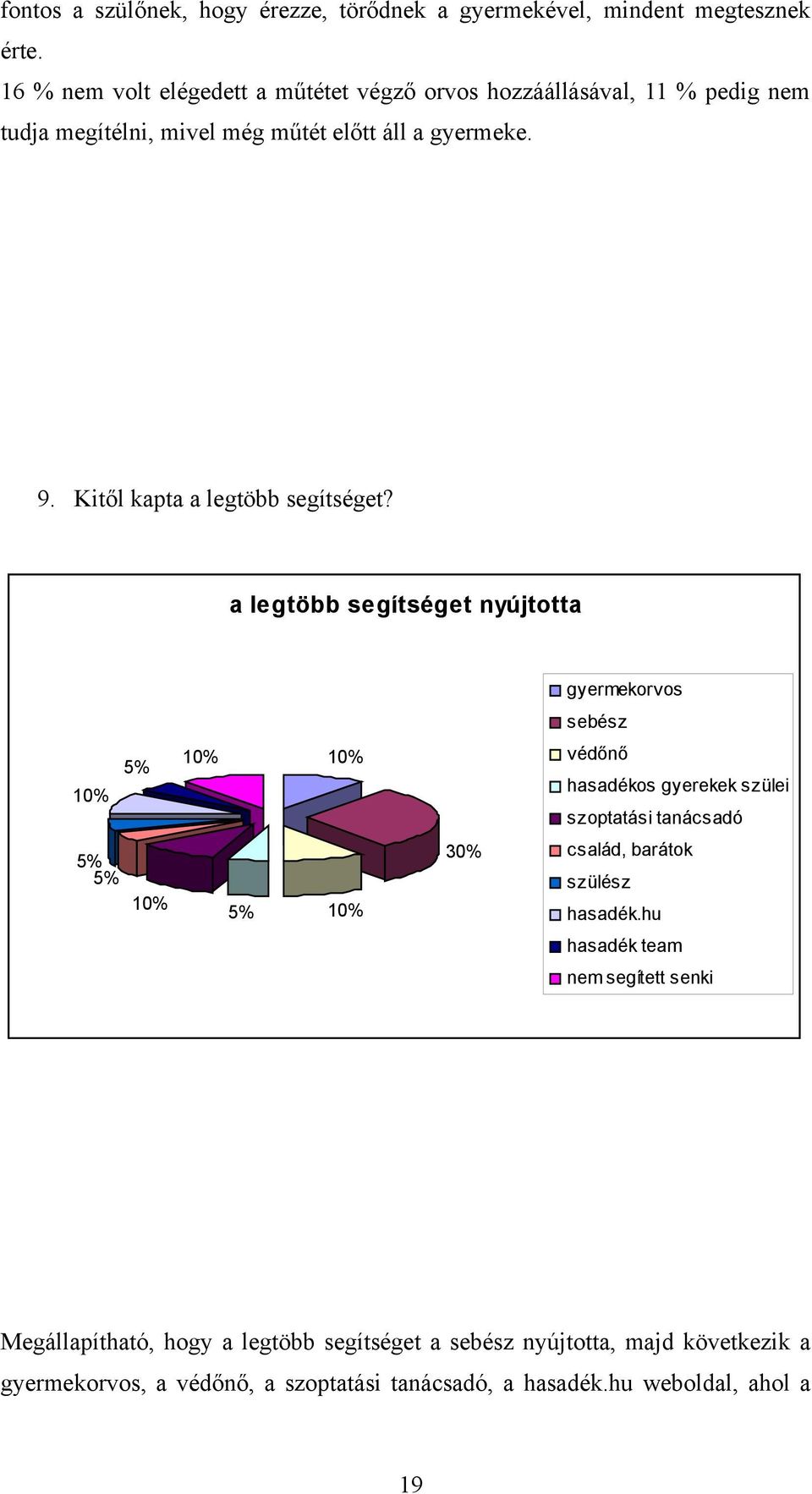 Kitől kapta a legtöbb segítséget?