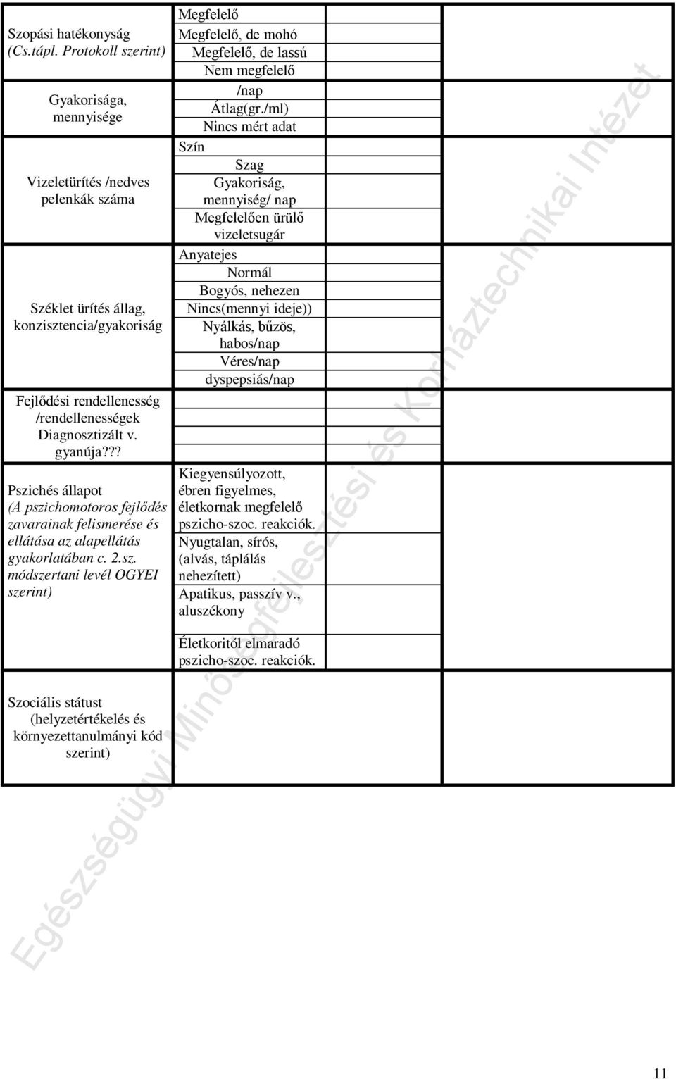 ?? Pszichés állapot (A pszichomotoros fejlődés zavarainak felismerése és ellátása az alapellátás gyakorlatában c. 2.sz. módszertani levél OGYEI szerint) Szociális státust (helyzetértékelés és környezettanulmányi kód szerint) Megfelelő Megfelelő, de mohó Megfelelő, de lassú Nem megfelelő /nap Átlag(gr.
