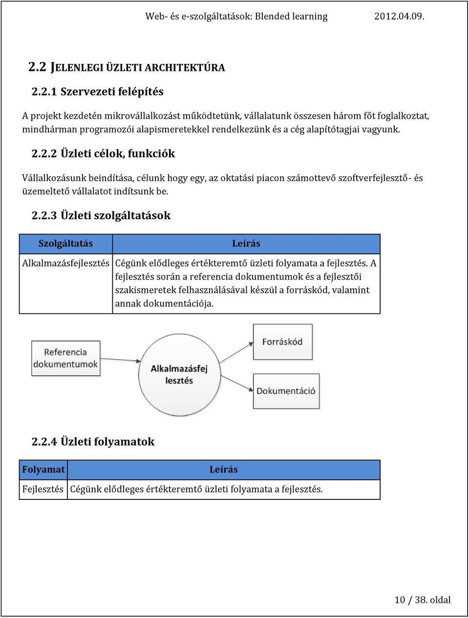 2.2 Üzleti célok, funkciók Vállalkozásunk beindítása, célunk hogy egy, az oktatási piacon számottevő szoftverfejlesztő- és üzemeltető vállalatot indítsunk be. 2.2.3 Üzleti szolgáltatások Szolgáltatás Leírás Alkalmazásfejlesztés Cégünk elődleges értékteremtő üzleti folyamata a fejlesztés.