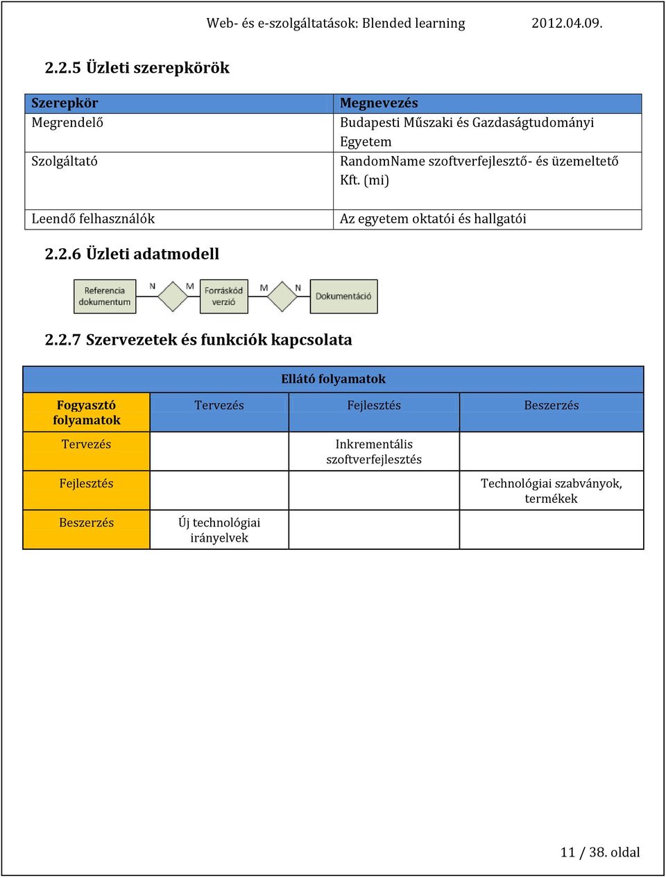 2.6 Üzleti adatmodell 2.2.7 Szervezetek és funkciók kapcsolata Ellátó folyamatok Fogyasztó folyamatok Tervezés Fejlesztés