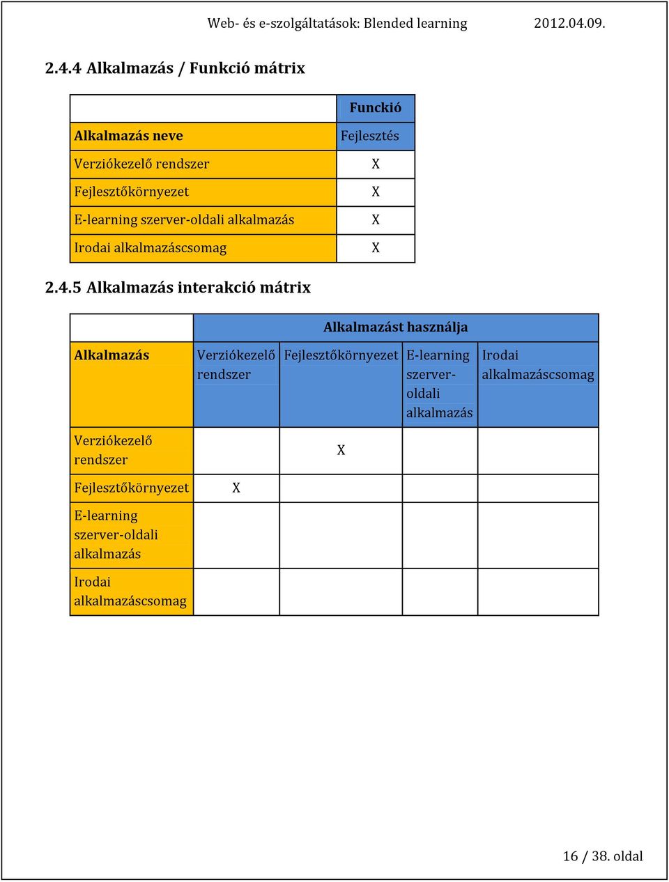 5 Alkalmazás interakció mátrix Alkalmazás Verziókezelő rendszer Fejlesztőkörnyezet E-learning szerver-oldali