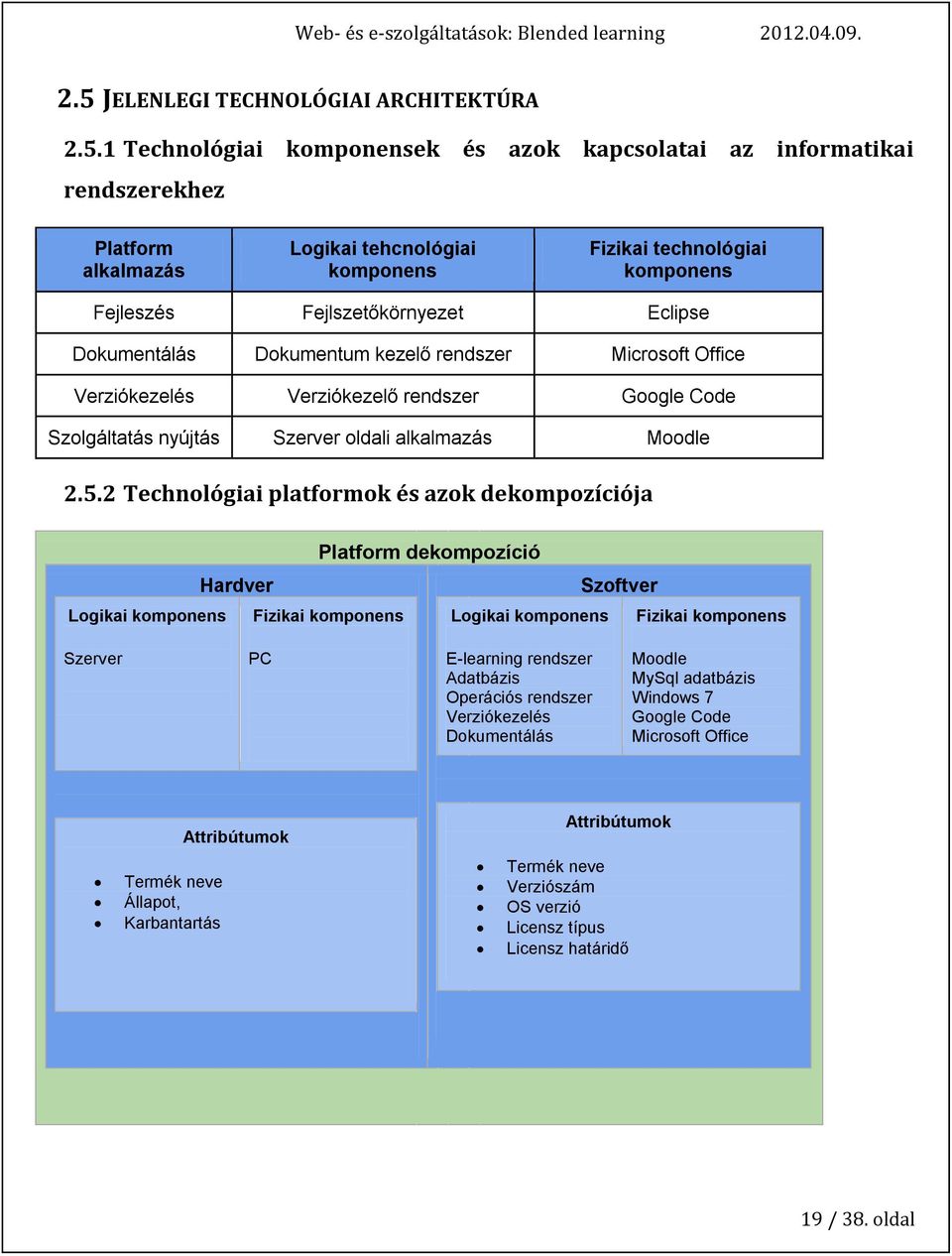 Moodle 2.5.