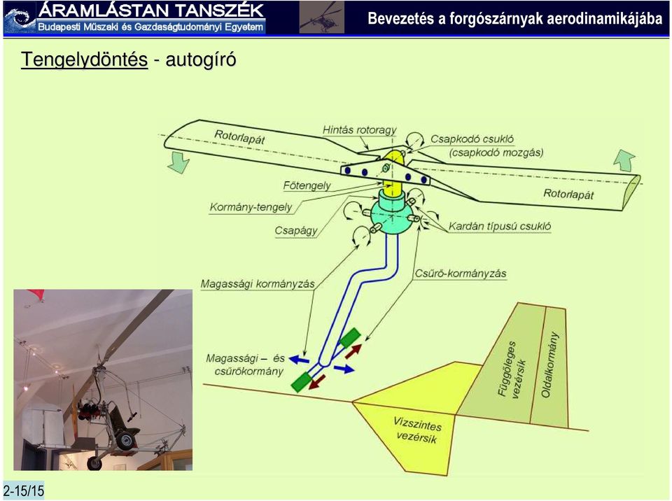 aerodinamikájába