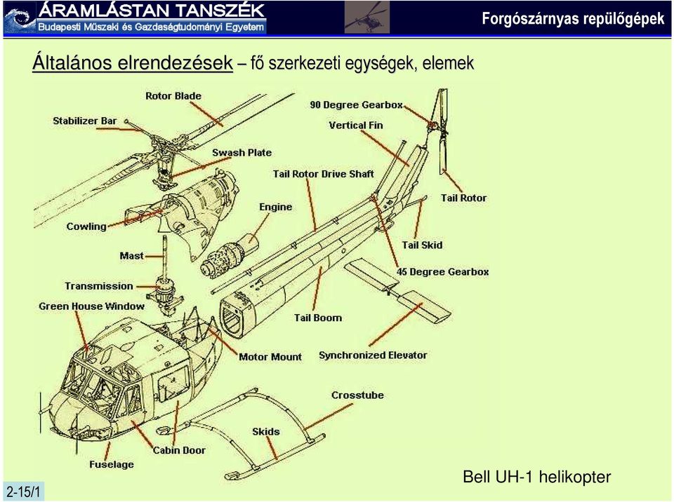 forgószárnyak Forgószárnyas