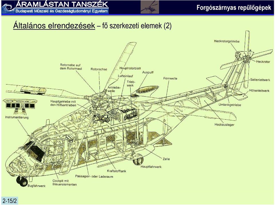 Bevezetés a forgószárnyak