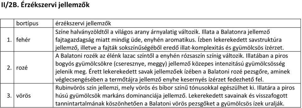 Ízben lekerekedett savstruktúra jellemző, illetve a fajták sokszínűségéből eredő illat-komplexitás és gyümölcsös ízérzet. A Balatoni rozék az élénk lazac színtől a enyhén rózsaszín színig változik.