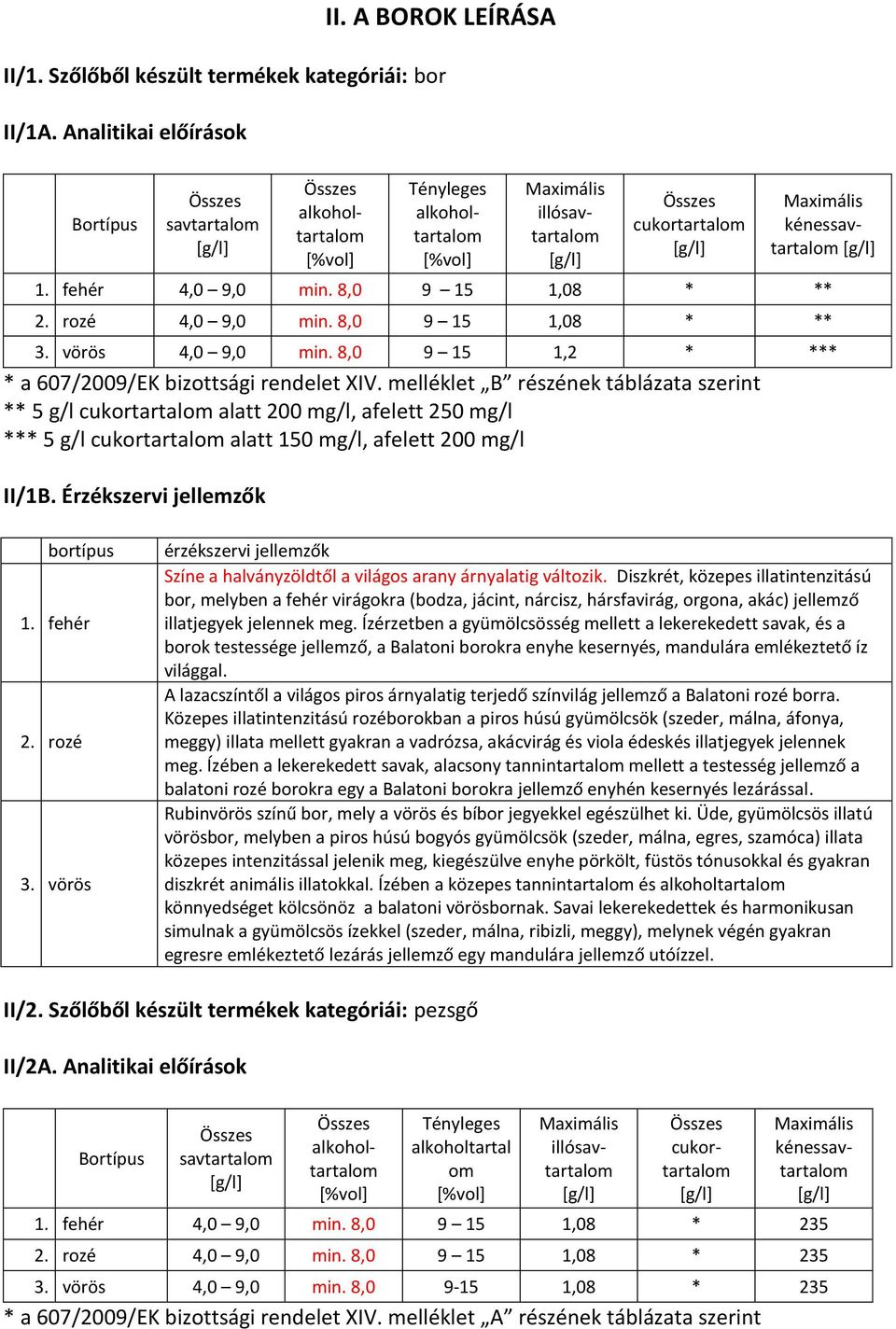 kénessavtartalom [g/l] 1. fehér 4,0 9,0 min. 8,0 9 15 1,08 * ** 2. rozé 4,0 9,0 min. 8,0 9 15 1,08 * ** 3. vörös 4,0 9,0 min. 8,0 9 15 1,2 * *** * a 607/2009/EK bizottsági rendelet XIV.