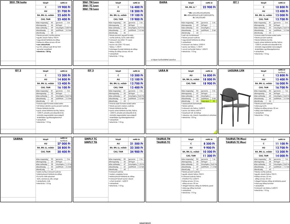 szélesség 59 igény 0,80 fm teljes szélesség 55 igény 0,70 fm teljes szélesség 53 igény - teljes szélesség 53 igény 0,62 fm ülésszélesség 50 szállítható 3-5 hét ülésszélesség 47 szállítható 3-5 hét
