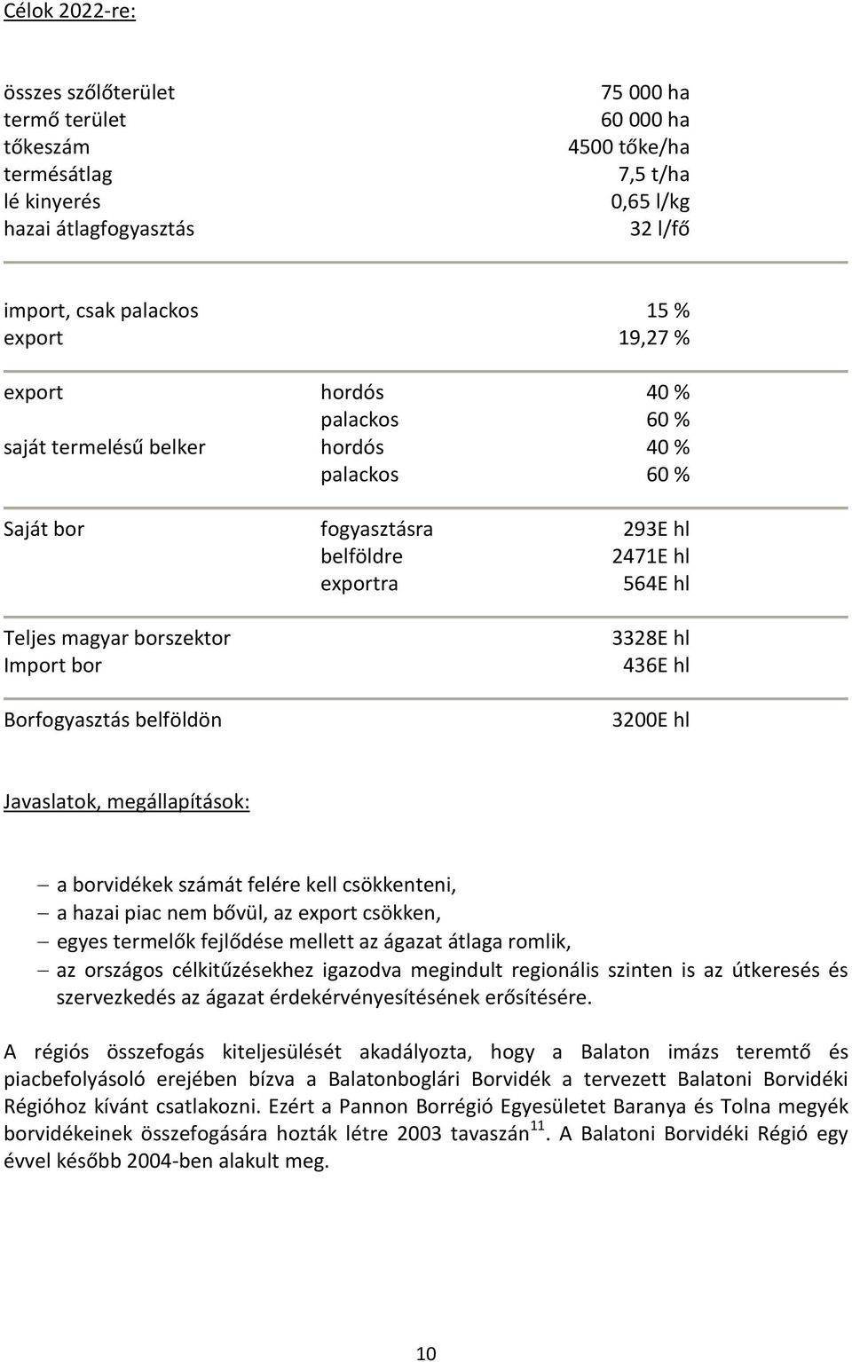 Borfogyasztás belföldön 3328E hl 436E hl 3200E hl Javaslatok, megállapítások: a borvidékek számát felére kell csökkenteni, a hazai piac nem bővül, az export csökken, egyes termelők fejlődése mellett