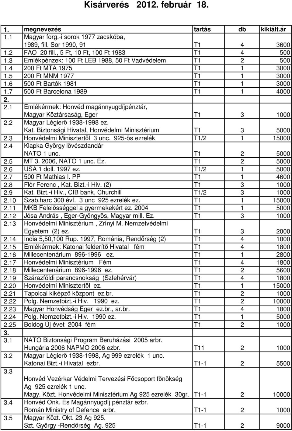 2 Magyar Légierı 1938-1998 ez. Kat. Biztonsági Hivatal, Honvédelmi Minisztérium T1 3 5000 2.3 Honvédelmi Minisztertıl 3 unc. 925-ös ezrelék T1/2 1 15000 2.4 Klapka György lövészdandár NATO 1 unc.