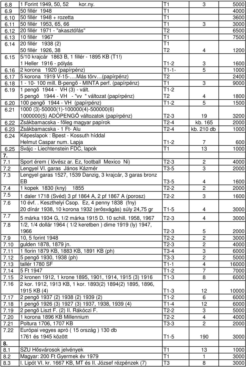 16 2 korona 1920 (papírpénz) T1-1- 5 1000 6.17 5 korona 1919 V-15-.Más törv (papírpénz) T2 2400 6.18 1-10- 100 mill. B-pengı - MINTA perf. (papírpénz) T1 3 9000 6.19 1 pengı 1944 - VH (3) - vált.