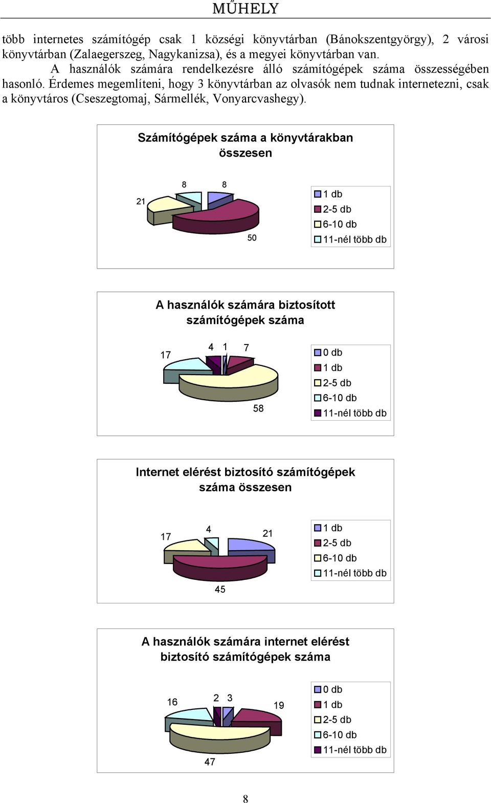 Érdemes megemlíteni, hogy 3 könyvtárban az olvasók nem tudnak internetezni, csak a könyvtáros (Cseszegtomaj, Sármellék, Vonyarcvashegy).