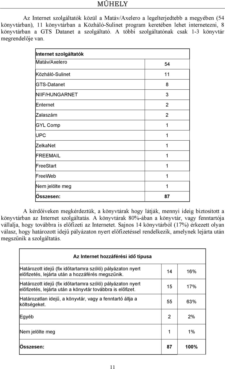 Internet szolgáltatók Matáv/Axelero 54 Közháló-Sulinet 11 GTS-Datanet 8 NIIF/HUNGARNET 3 Enternet 2 Zalaszám 2 GYL Comp 1 UPC 1 ZelkaNet 1 FREEMAIL 1 FreeStart 1 FreeWeb 1 Nem jelölte meg 1 Összesen: