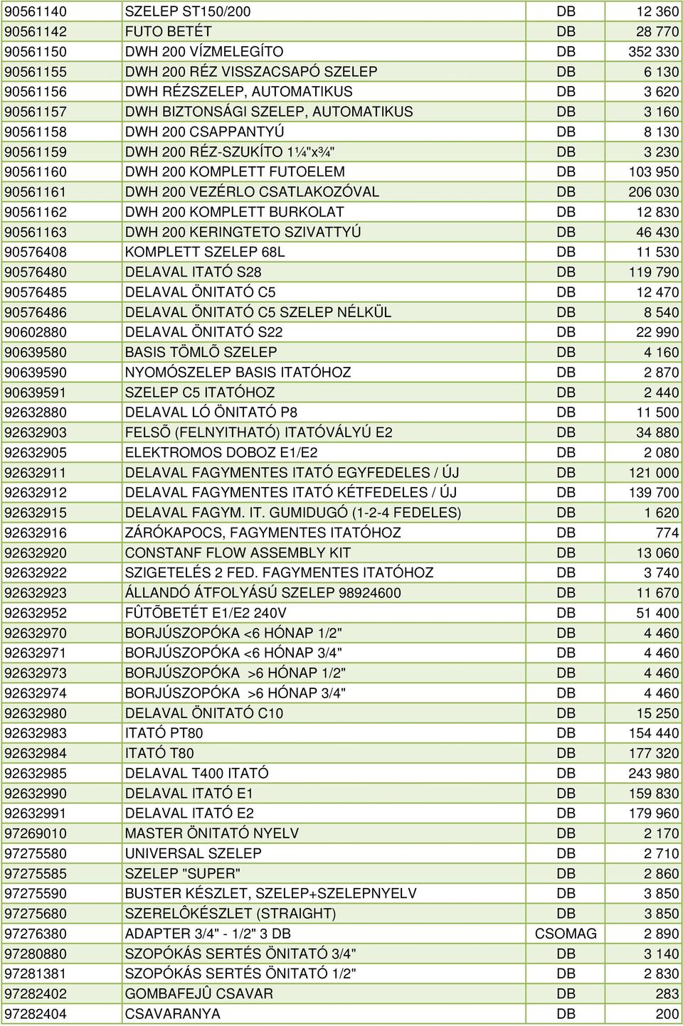 VEZÉRLO CSATLAKOZÓVAL DB 206 030 90561162 DWH 200 KOMPLETT BURKOLAT DB 12 830 90561163 DWH 200 KERINGTETO SZIVATTYÚ DB 46 430 90576408 KOMPLETT SZELEP 68L DB 11 530 90576480 DELAVAL ITATÓ S28 DB 119