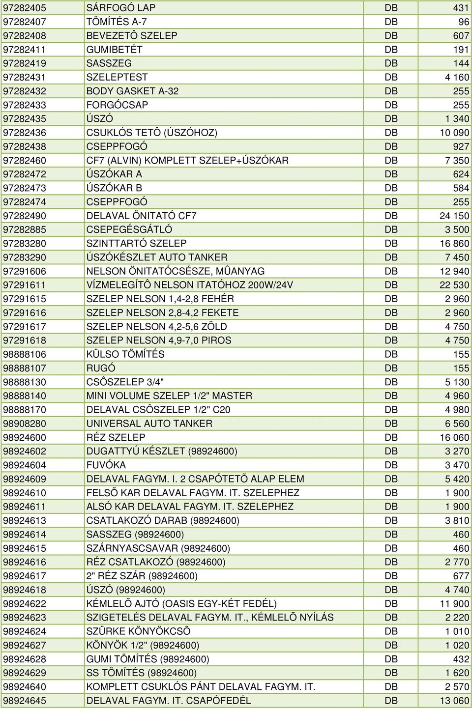 97282473 ÚSZÓKAR B DB 584 97282474 CSEPPFOGÓ DB 255 97282490 DELAVAL ÖNITATÓ CF7 DB 24 150 97282885 CSEPEGÉSGÁTLÓ DB 3 500 97283280 SZINTTARTÓ SZELEP DB 16 860 97283290 ÚSZÓKÉSZLET AUTO TANKER DB 7